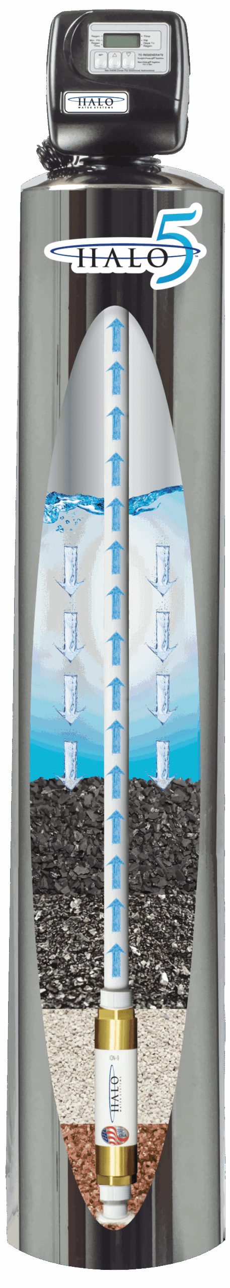 Whole-House Filtration & Conditioning (Integrated)