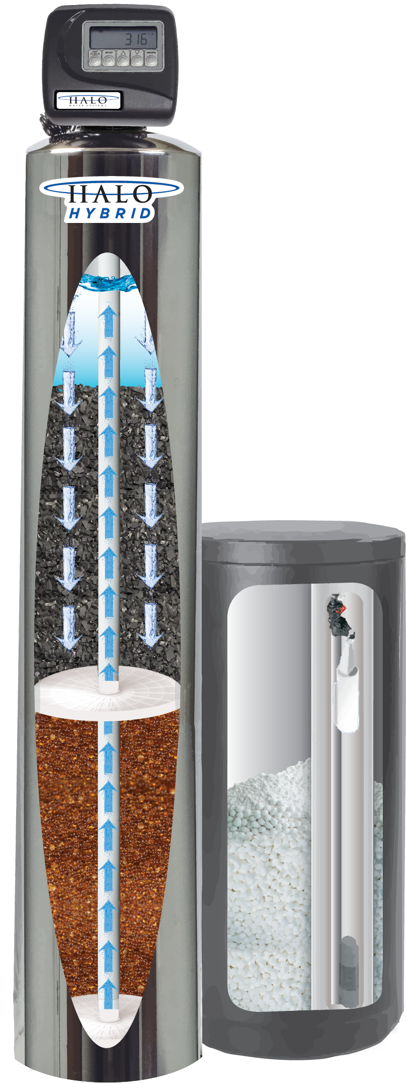 HALO Hybrid: Single-Tank Filtration & Softening System